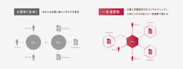 クイック 人材 社員クチコミ 就職 転職の採用企業リサーチ Openwork 旧 Vorkers