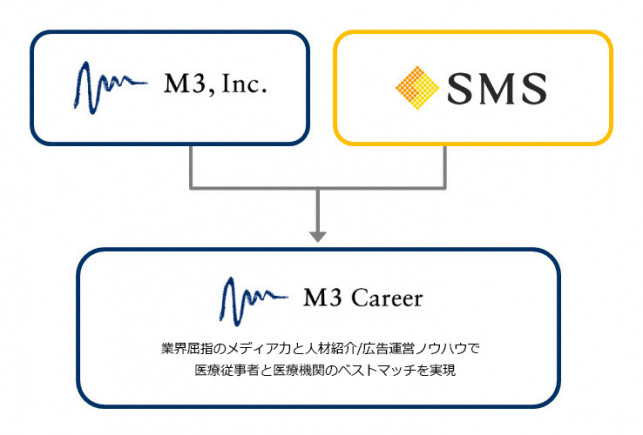 エムスリーキャリア 社員クチコミ 就職 転職の採用企業リサーチ Openwork 旧 Vorkers