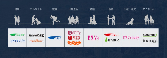 リクルート プロダクト開発ディレクター プロダクト開発ディレクター リクルートが展開するサービスにおけるit戦略 ビジネスアナリティクス 開発マネジメントからリリース後のサービスマネジメントまでのデ 求人情報と社員クチコミ Openwork 57ce7dbf