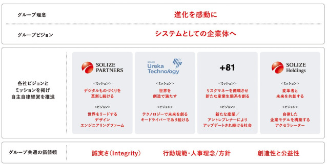 SOLIZE Holdings（旧：SOLIZE株式会社）の「会社紹介」 OpenWork