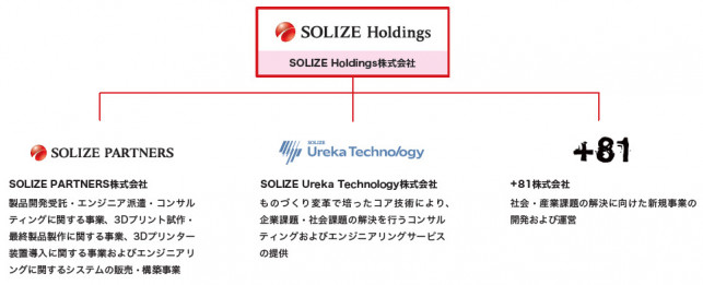 SOLIZE Holdings（旧：SOLIZE株式会社）の「会社紹介」 OpenWork