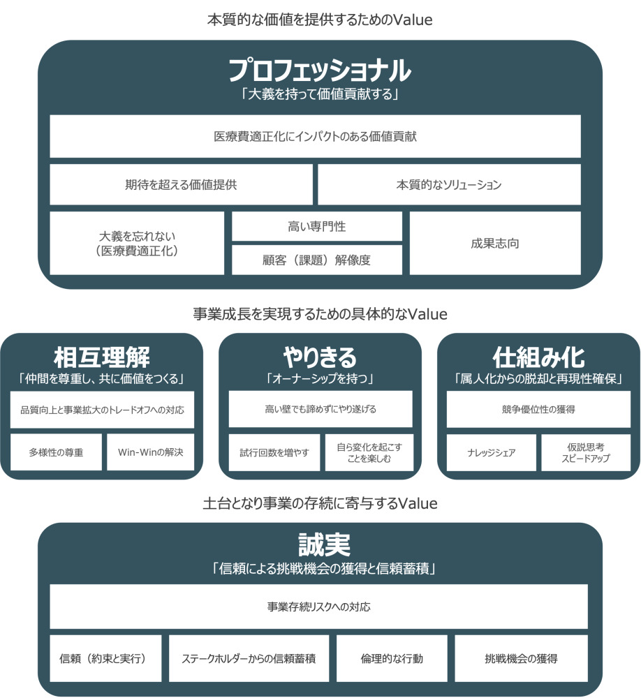 ホワイトヘルスケアの「会社紹介」 OpenWork