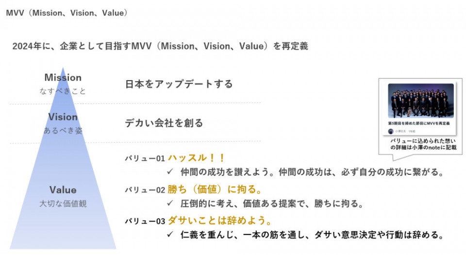ソーシング・ブラザーズ／27卒｜M&Aアドバイザー 27卒｜日本の