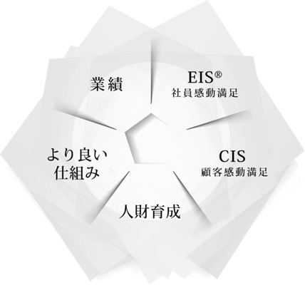 リブ コンサルティング 経営コンサルタント 経営コンサルタント ユニコーン ベンチャー 中堅企業向けコンサルティング 成長期の企業の事業グロースを支援 求人情報と社員クチコミ Openwork 859d2fa71dbe368b