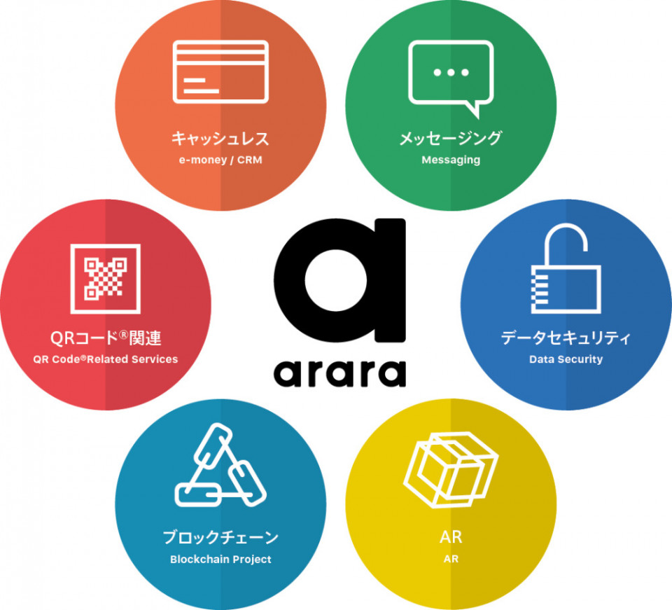 アララ エンジニア 運用保守 キャッシュレスサービス担当 自社サービス 運用保守 キャッシュレスサービス担当 テックリード候補 グロース市場上場 リモートワーク可 週4 私服勤務可 求人情報と社員クチコミ Openwork eb805f48